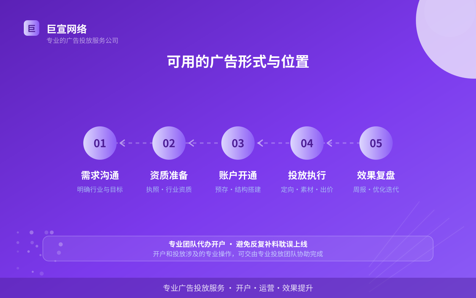 可用的广告形式与位置(服务内容介绍) 可用的广告形式与位置(服务内容介绍)