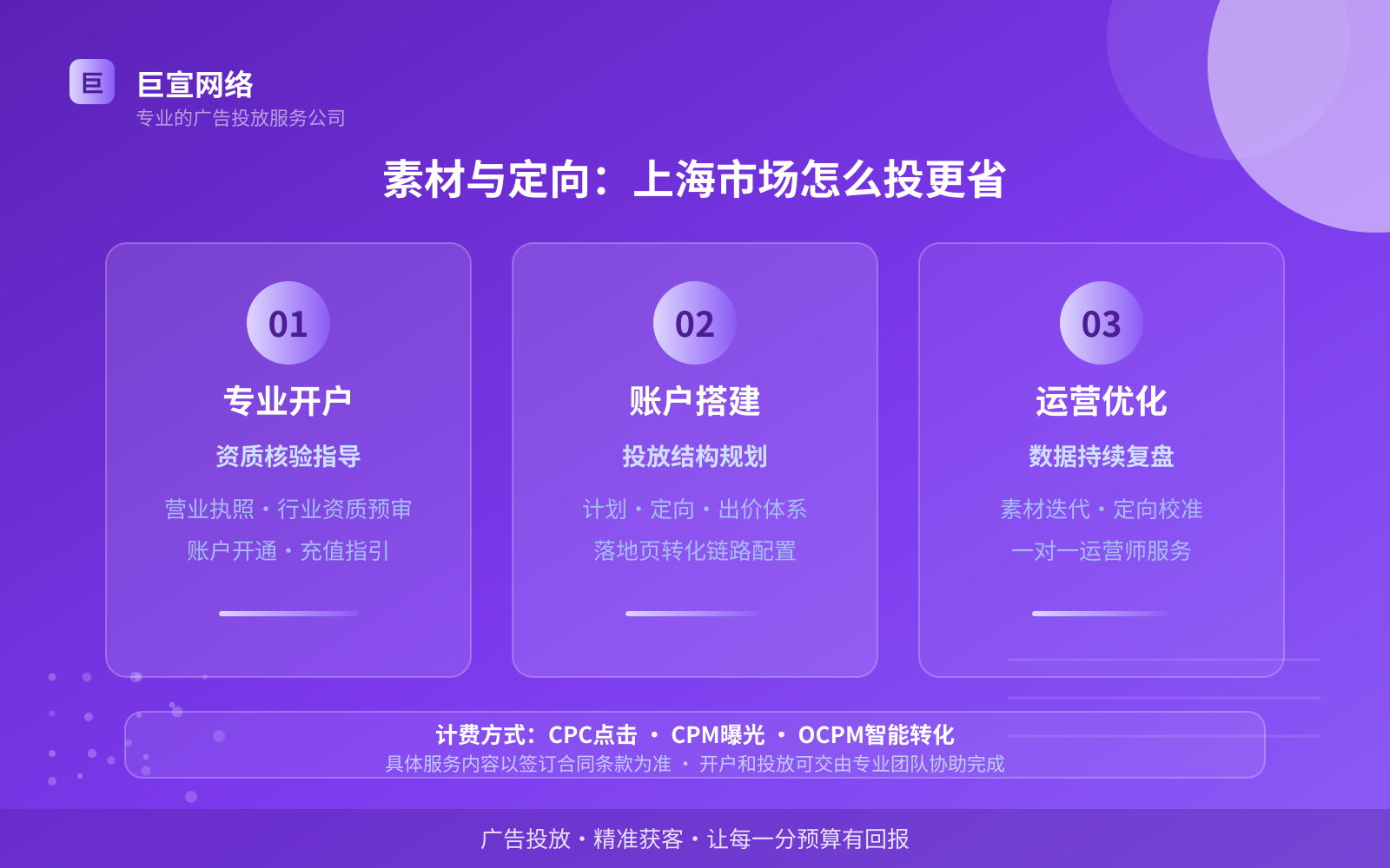 素材与定向:上海市场怎么投更省(效果数据维度) 素材与定向:上海市场怎么投更省(效果数据维度)