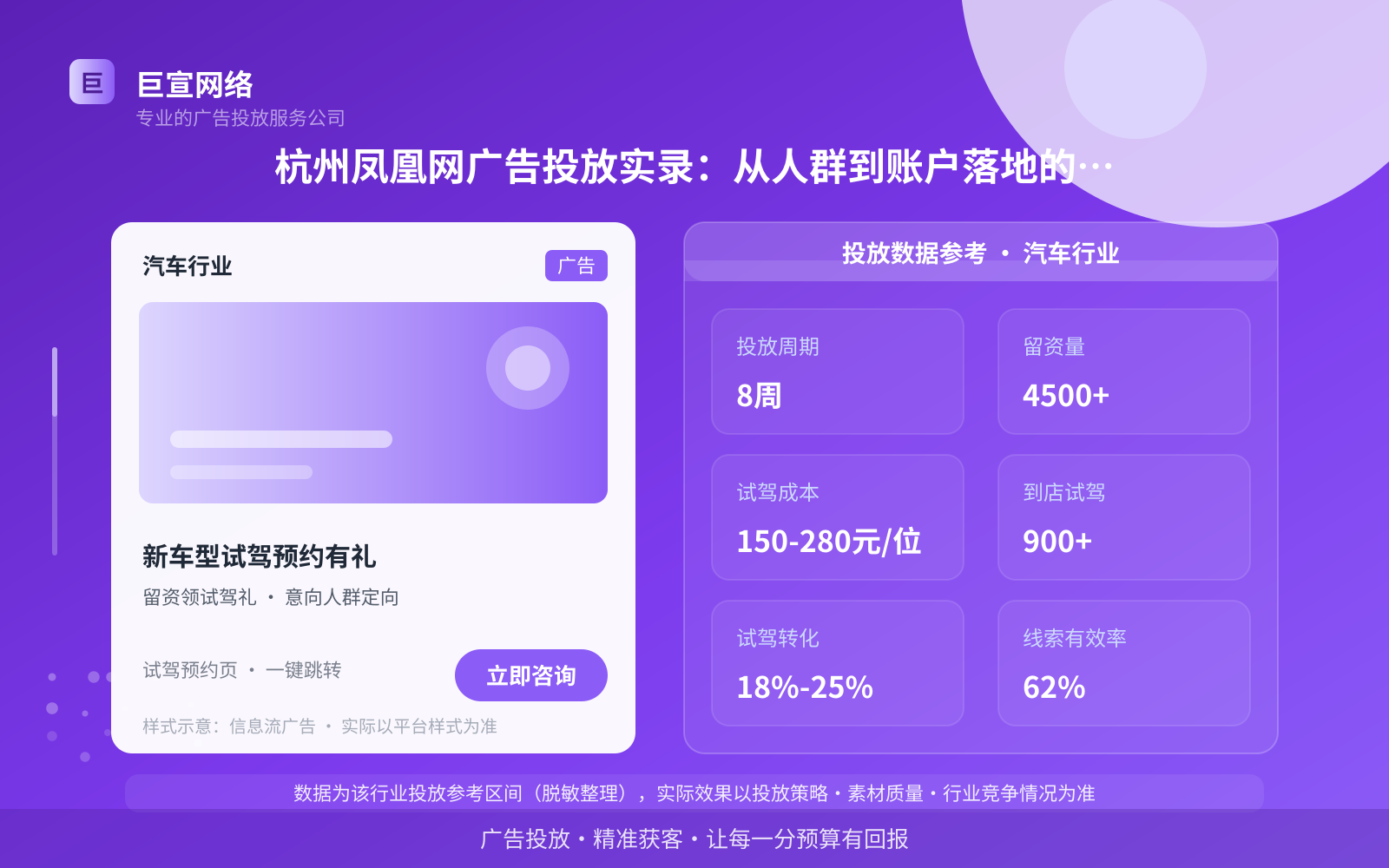 杭州凤凰网广告投放实录：从人群到账户落地的实操拆解（投放总览）