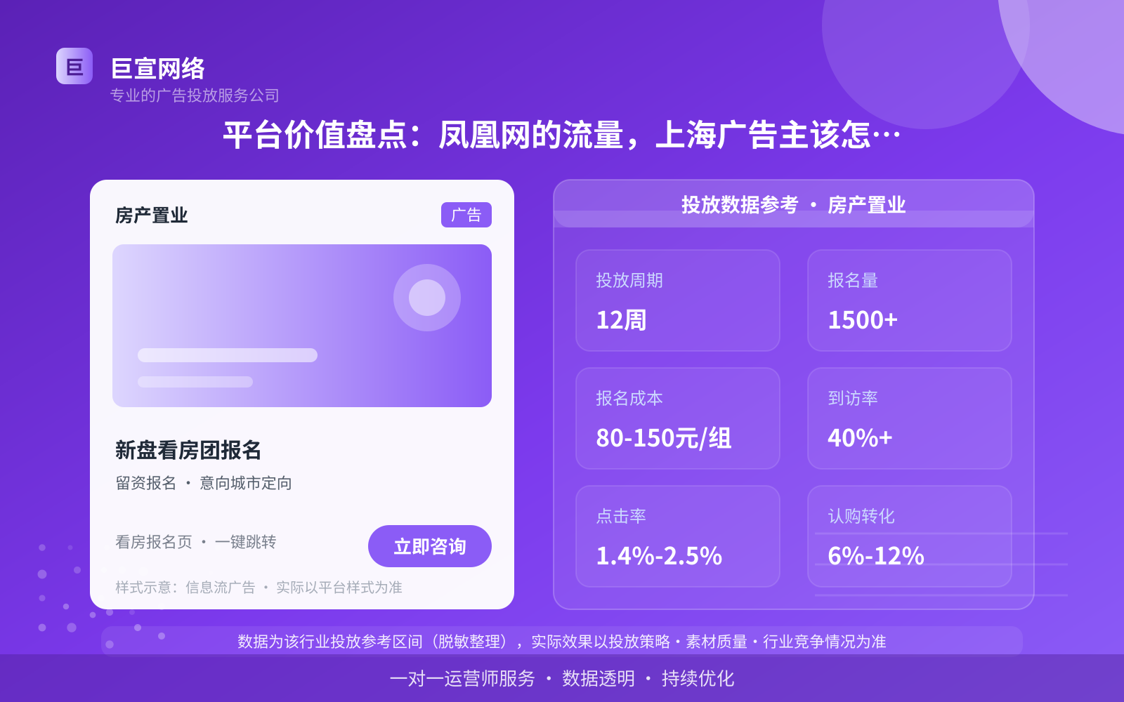 平台价值盘点：凤凰网的流量，上海广告主该怎么看？（投放总览）