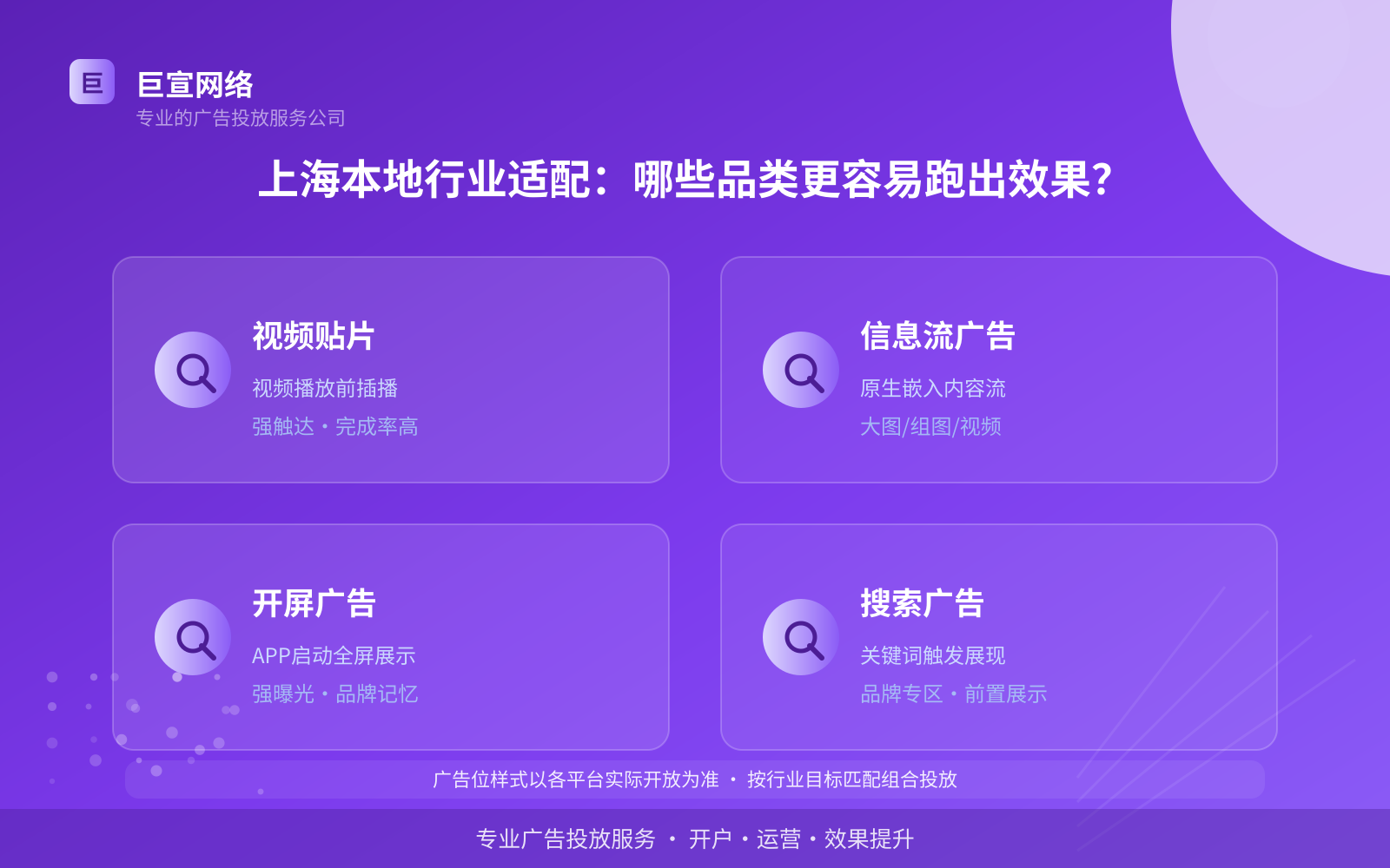 上海本地行业适配：哪些品类更容易跑出效果？（费用与预算参考）