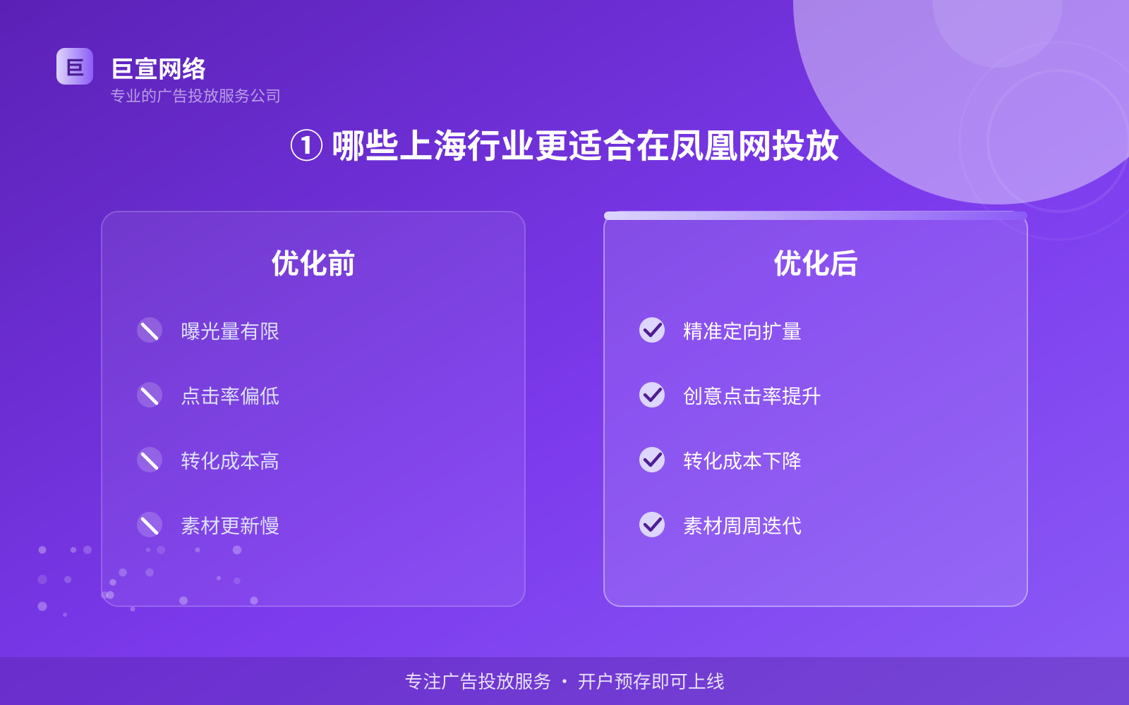 ① 哪些上海行业更适合在凤凰网投放(费用与预算参考) ① 哪些上海行业更适合在凤凰网投放(费用与预算参考)