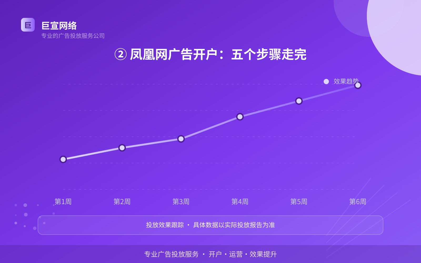 ② 凤凰网广告开户:五个步骤走完(服务内容介绍) ② 凤凰网广告开户:五个步骤走完(服务内容介绍)