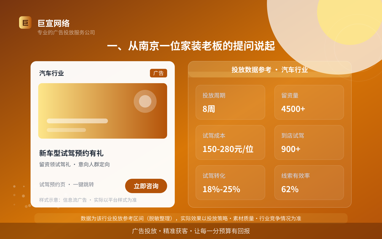 一、从南京一位家装老板的提问说起（投放总览）